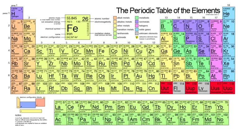 Periodic Table Large 768x420 